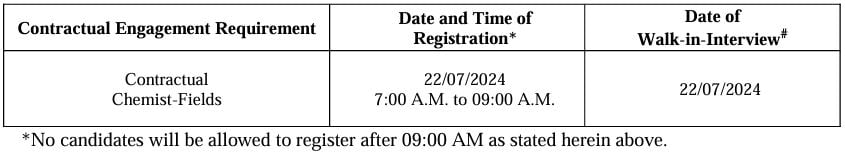 Interview Schedule for OIL India Recruitment 2024
