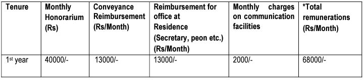 Salary for Oil and Natural Gas Corporation Recruitment 2024