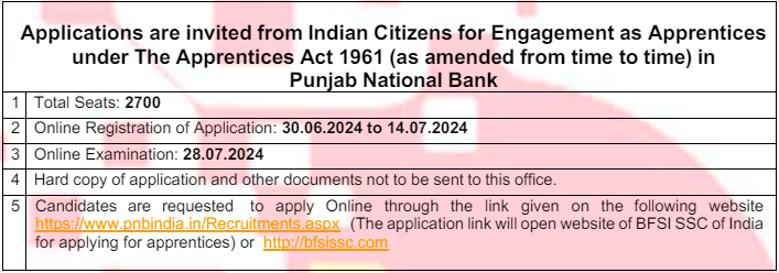 Important Dates for Punjab National Bank Recruitment 2024