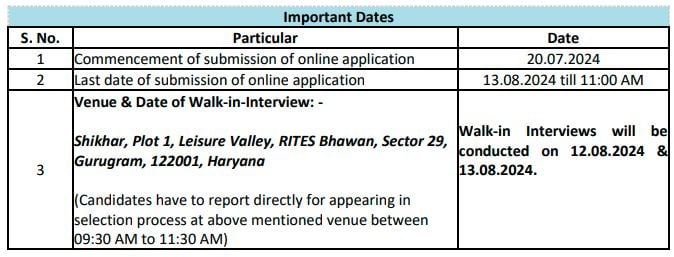 Interview Schedule and Important Dates for RITES Recruitment 2024