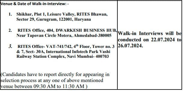 Interview Schedule for Rites Recruitment 2024