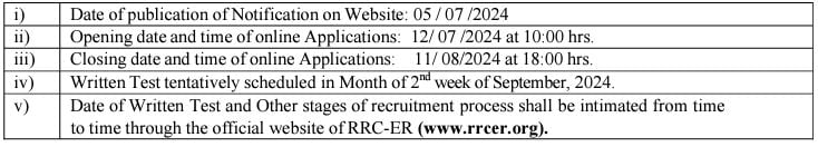 Important Dates for RRC Recruitment 2024