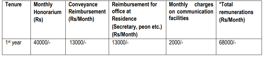 Salary for Oil and Natural Gas Corporation Recruitment 2024