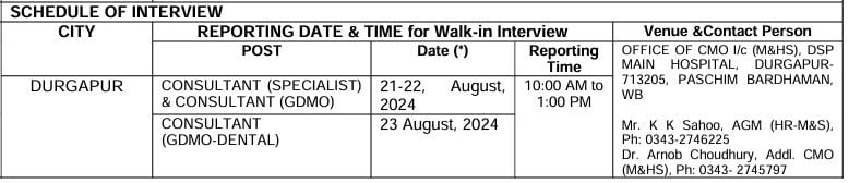Interview Schedule for SAIL Recruitment 2024