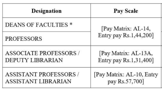Salary for Mumbai of UniversityRecruitment 2024