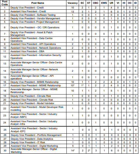 Vacancies of Indian Bank Recruitment 2024