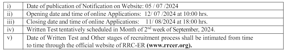 Important Dates for Eastern Railway Recruitment 2024