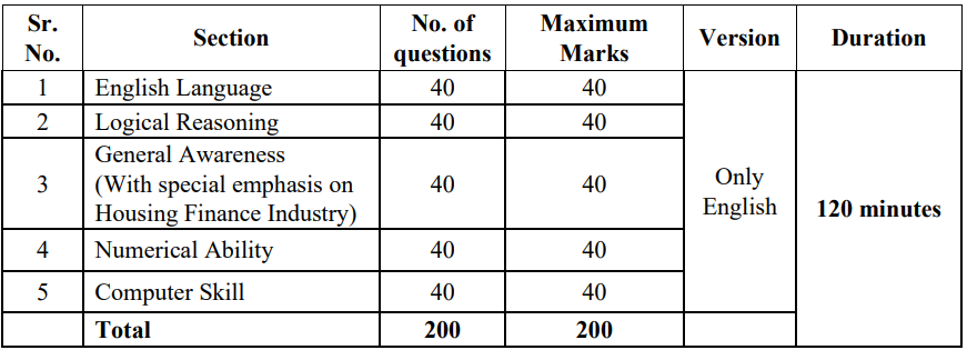 Selection Process for LIC Housing Recruitment 2024