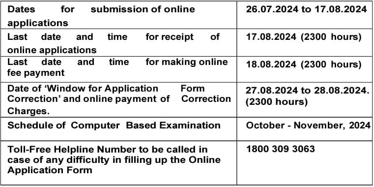 Important Dates for SSC Stenographer Recruitment 2024