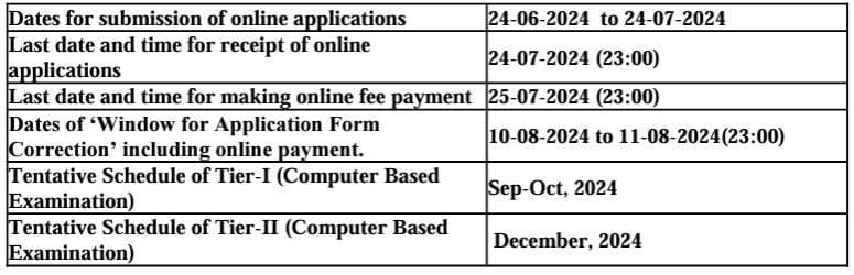 Important Dates for Staff Selection Commission Recruitment 2024