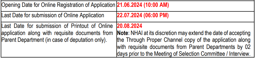 vital dates for NHAI Recruitment 2024
