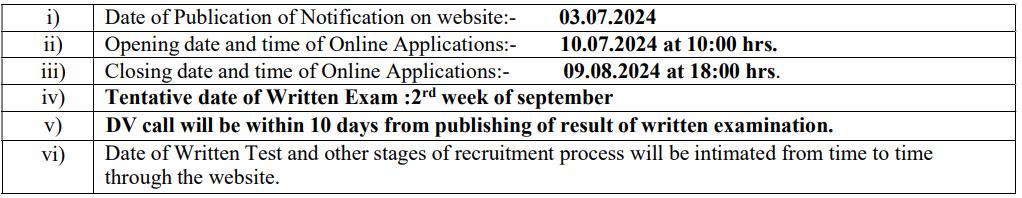 vital dates for Railway Recruitment Cell Recruitment 2024