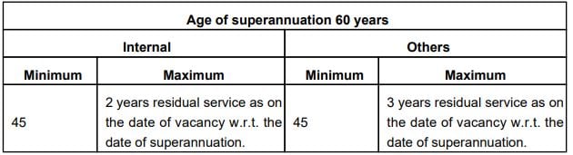 Age Limit for HOCL Recruitment 2024: