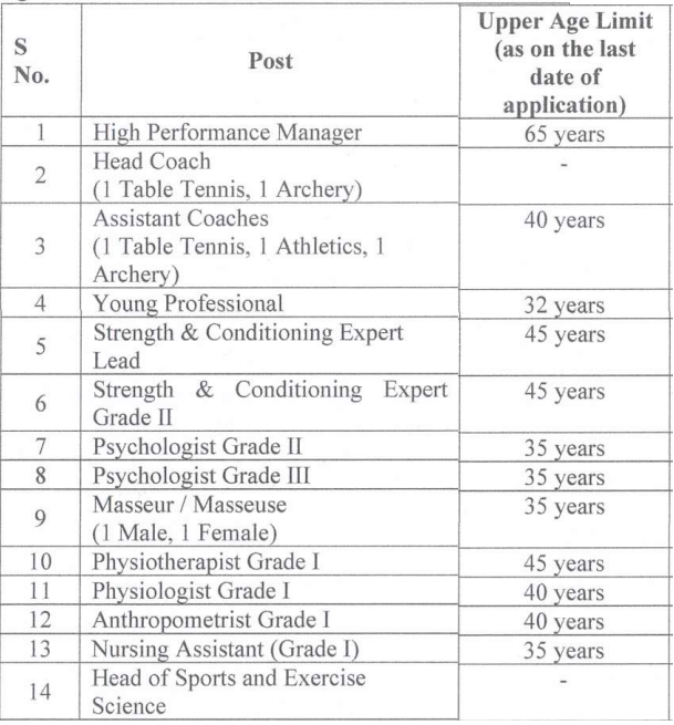 Age Limit for Sports Authority of Gujarat Recruitment 2024