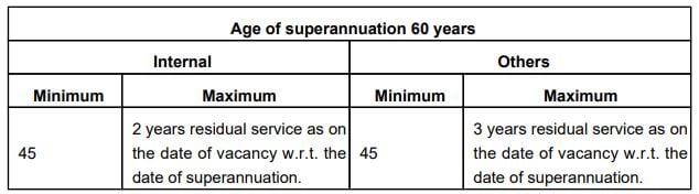 Age Limit for NMDC Recruitment 2024: