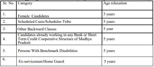 Age relaxation for MP Apex Bank Recruitment 2024: