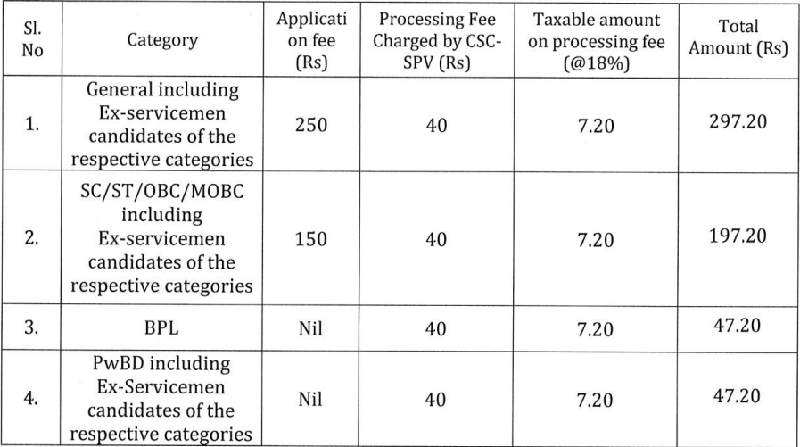 Application Fee for APSC Recruitment 2024