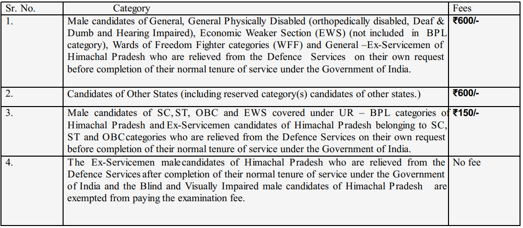 Application Fee for HPPSC Recruitment 2024