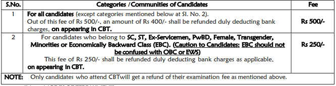 Application Fee for RRB Recruitment 2024