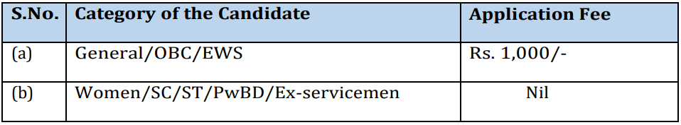 Application Fees for AIIMS Raipur Recruitment 2024