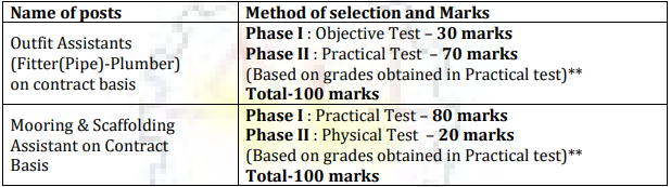 Selection Procedure for CSL Recruitment 2024