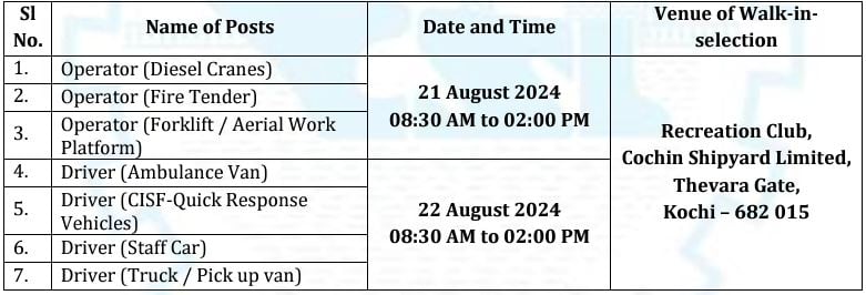 Schedule of Selection Procedure for CSL Recruitment 2024