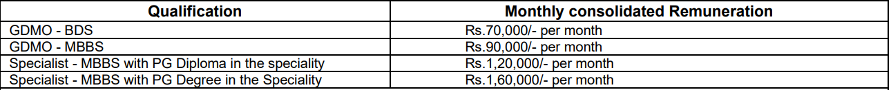 Emolument for SAIL Recruitment 2024