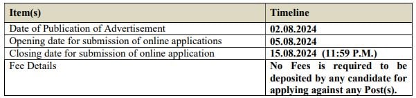 Important Dates for HSSC Recruitment 2024: