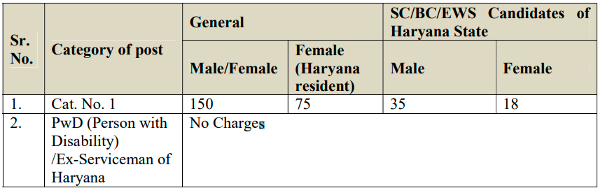 Application Fee for HSSC Recruitment 2024