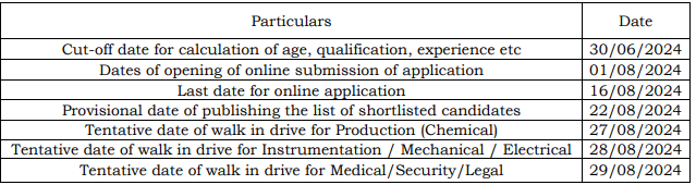 Essential Date for HURL Recruitment 2024