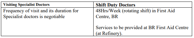 Working Timings for IOCL Recruitment 2024