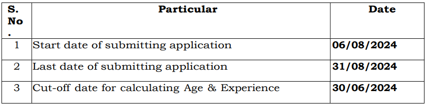 Important Dates for HURL Recruitment 2024