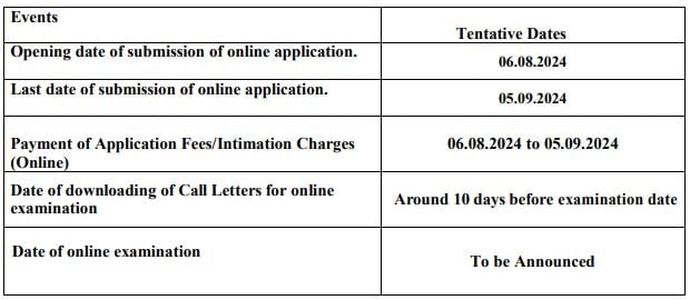 Important Dates for MP Apex Bank Recruitment 2024: