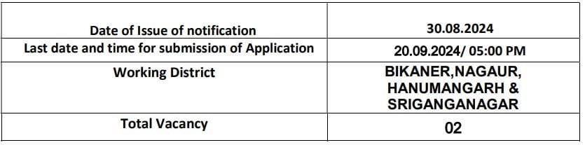 Imprortant Dates for Bank of Baroda Recruitment 2024