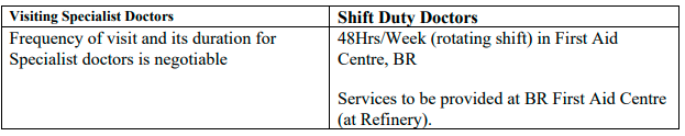 Working Timings for Indian Oil Recruitment 2024