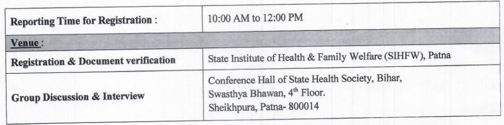 Interview Deatils for State Health Society Bihar Recruitment 2024