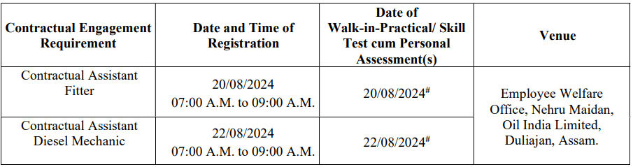 Interview details for Oil india recruitment 2024