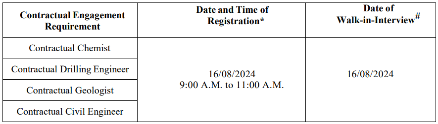 Interview details for Oil india recruitment 2024