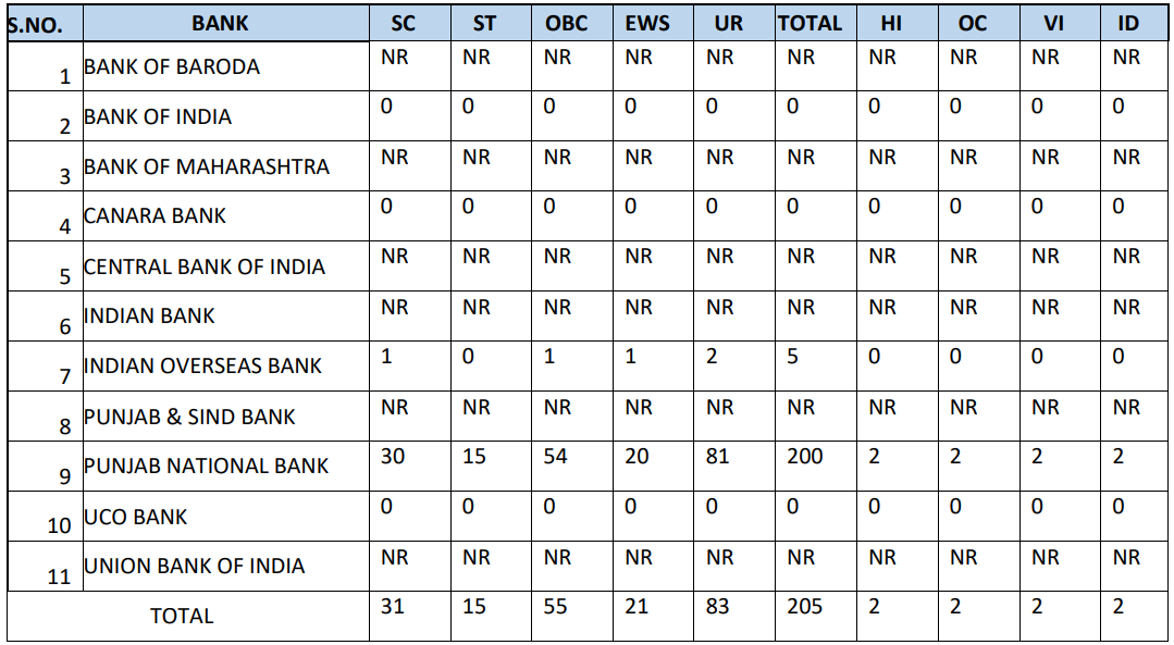 Post 5 for IBPS Recruitment 2024