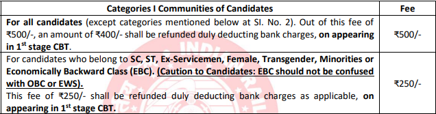 Application Fee for RRB Recruitment 2024