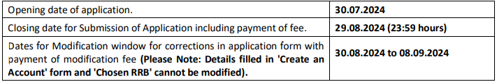 Important Dates for RRB Recruitment 2024