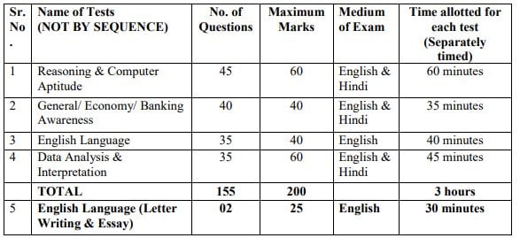 Selection Procedure for IBPS PO Recruitment 2024