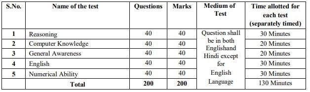 Selection Procedure for MP Apex Bank Recruitment 2024: