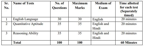 Selection Procedure for IBPS PO Recruitment 2024