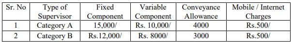 Salary for Central Bank of India Recruitment 2024: