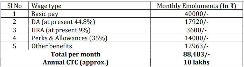 Salary for UCSL Recruitment 2024