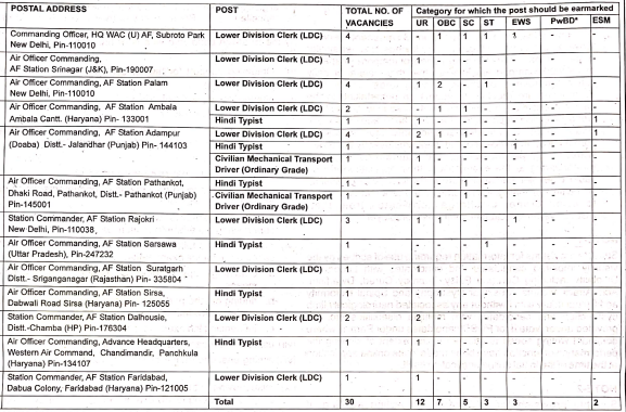 Seat 1 for indian air force recruitment 2024