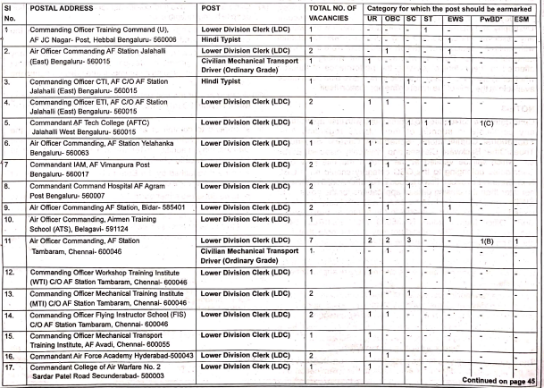 Seat 2 for indian air force recruitment 2024