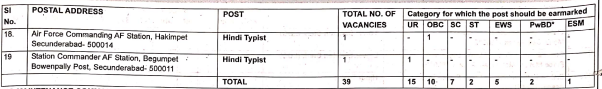 Seat 3 for indian air force recruitment 2024