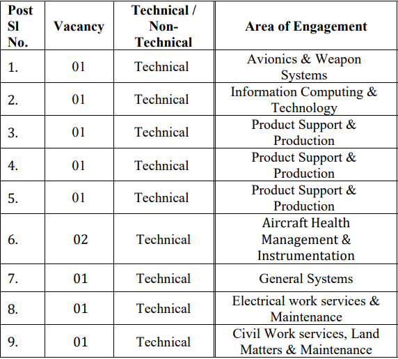 Seats for Aeronautical Development Agency Recruitment 2024